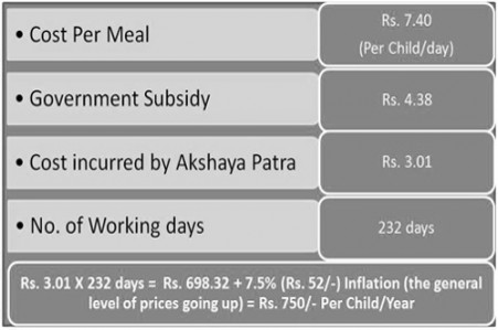 “Donate and Help change a one child life today @ Rs. 750 /-“